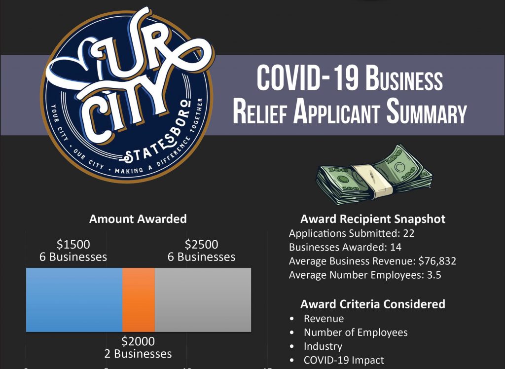 COVID-19 Business Relief Applicant Summary Graph