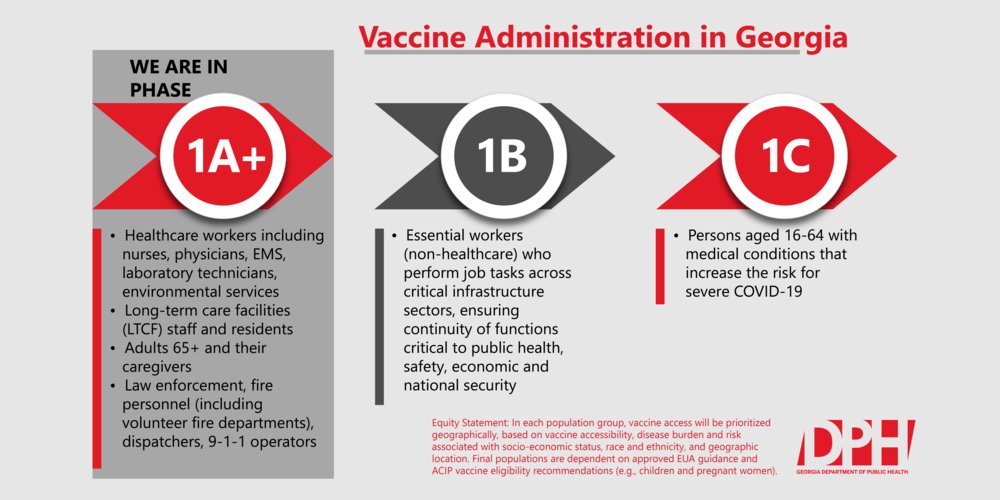 Georgia vaccine administration plan